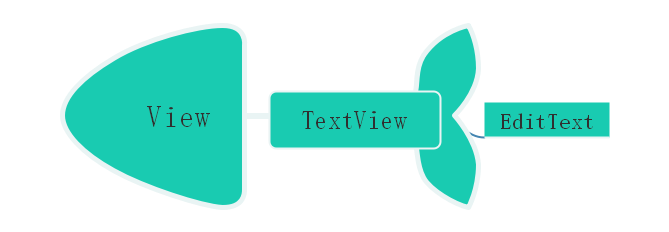 关于View及TextView和EditText的一些属性总结