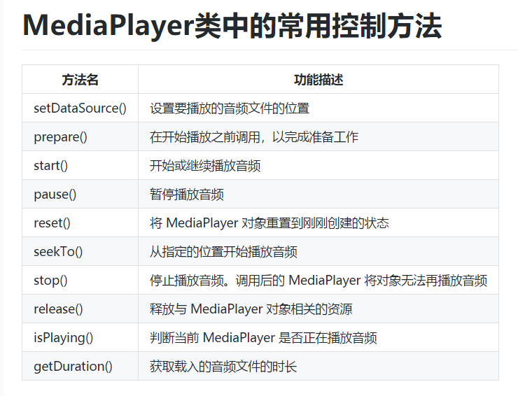 MediaPlayer类中的常用控制方法