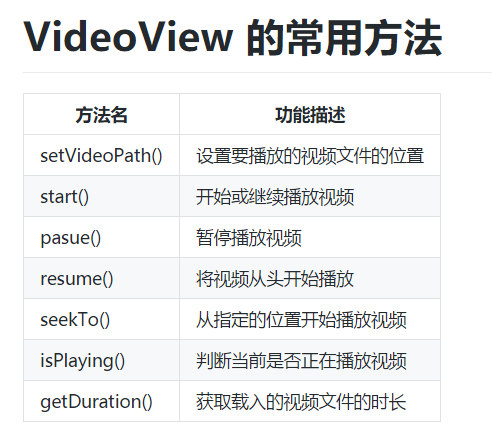 VideoView 的常用方法
